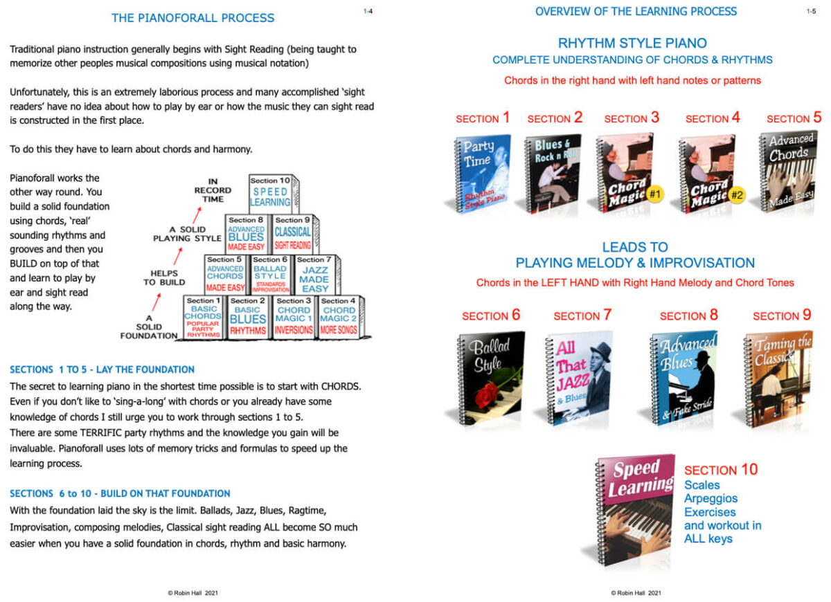 Pianoforall all sections