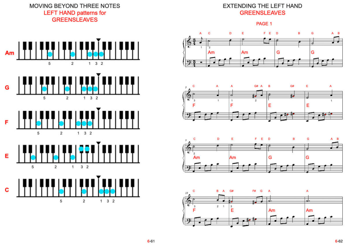Pianoforall Ballad Style lesson