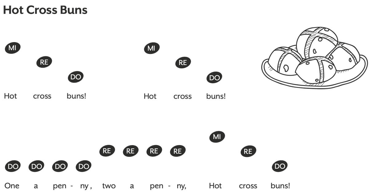 Hoffman Academy Lesson 1