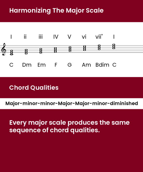 chord qualities