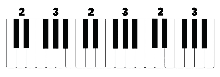 black keys pattern