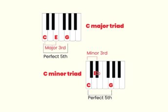 Major vs minor chords