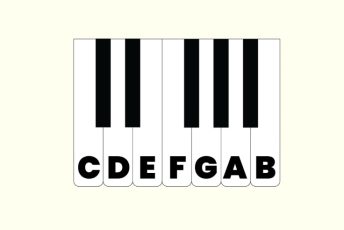 Piano keys labeled