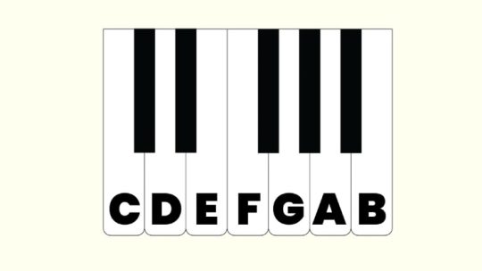 Piano keys labeled