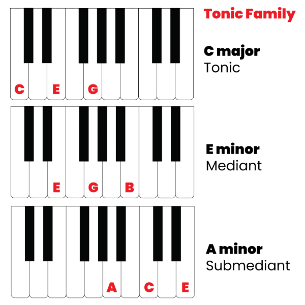 Tonic family image
