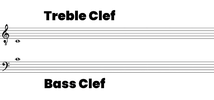 treble and bass clefs