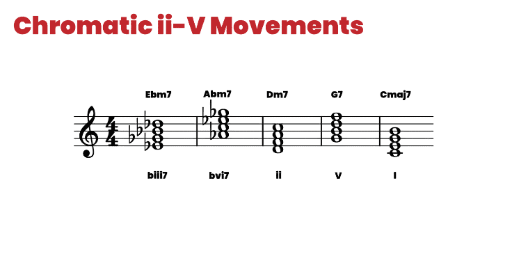 Chromatic ii-V Movements