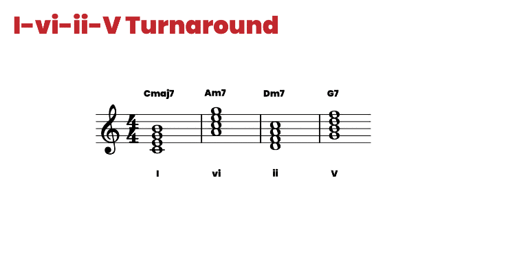 I-vi-ii-V Turnaround