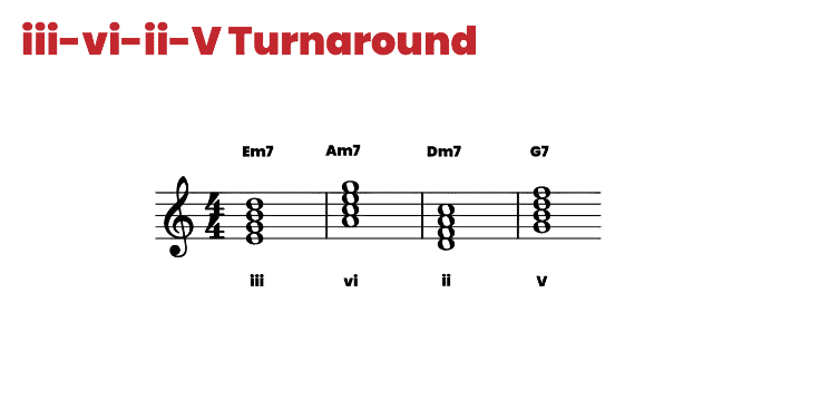 iii-vi-ii-V Turnaround
