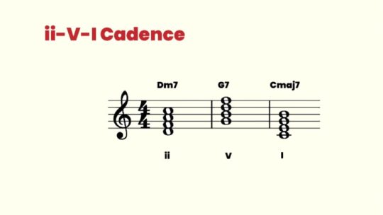 Jazz chord progressions
