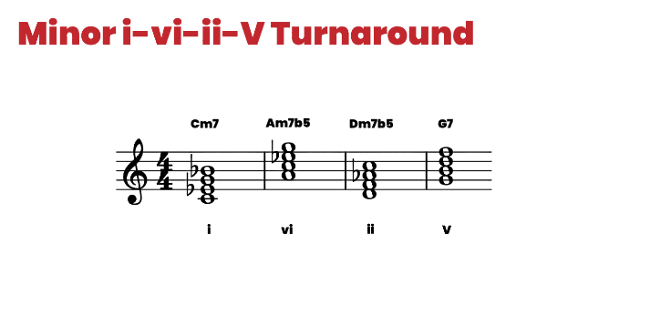 Minor i-vi-ii-V Turnaround