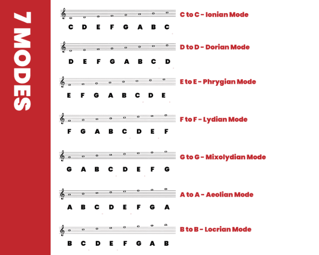 7 music modes