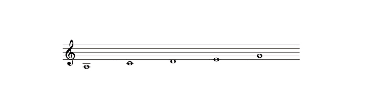 A minor pentatonic notation