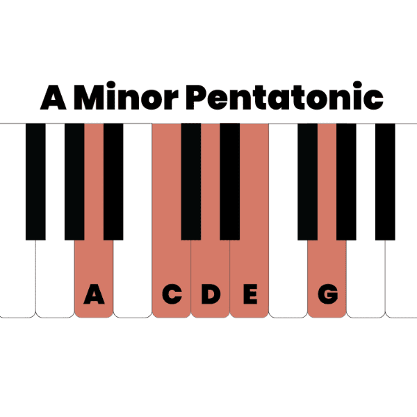 A minor pentatonic