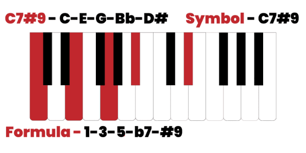 Altered chords C7 sharp 9