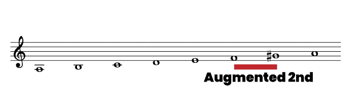 Augmented second interval