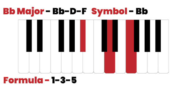 Bflat major chord