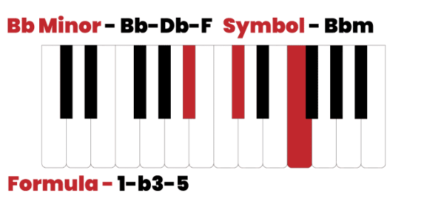 B flat minor chord