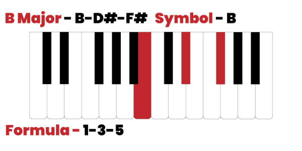 B major chord