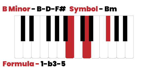 B minor chord