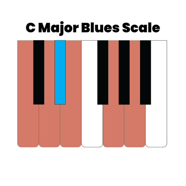 C major blues scale