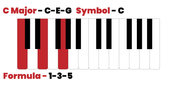 C major chord