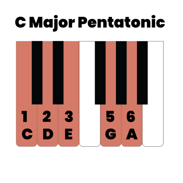 C major pentatonic