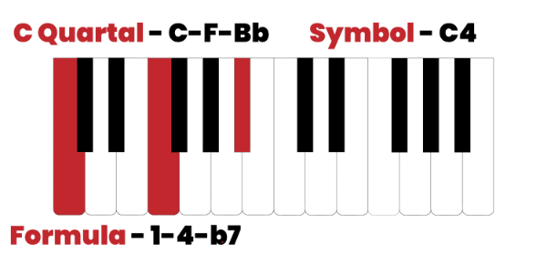C quartal chord