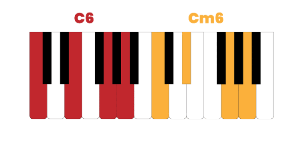 C6 and Cm6 chord