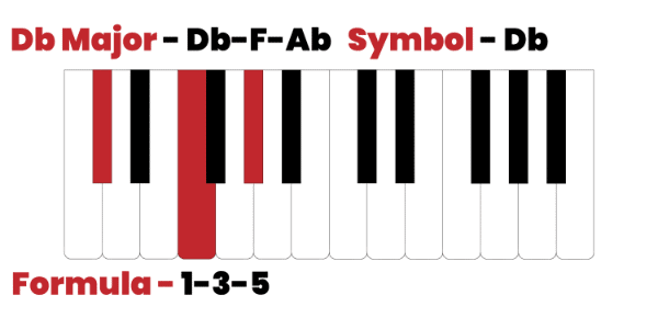 Dflat major chord