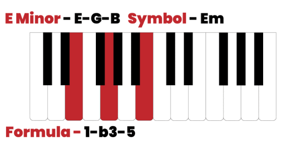 E minor chord