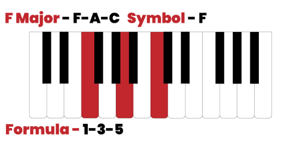 F major chord