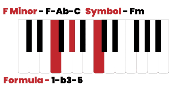 F minor chord