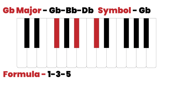 Gflat major chord