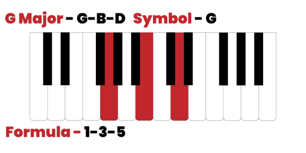 G major chord