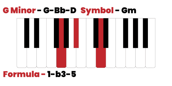 G minor chord