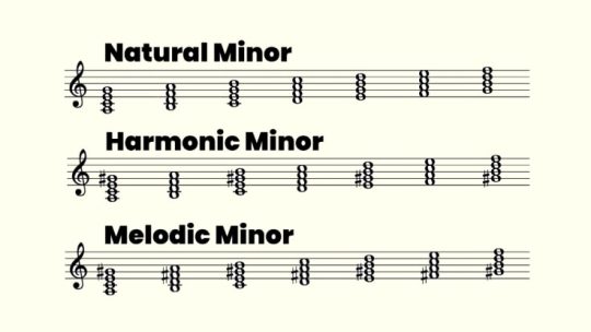 Major vs minor scales