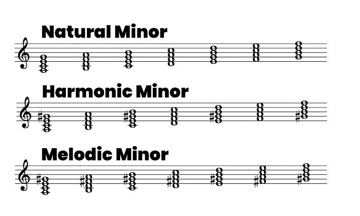 Minor scales harmonized