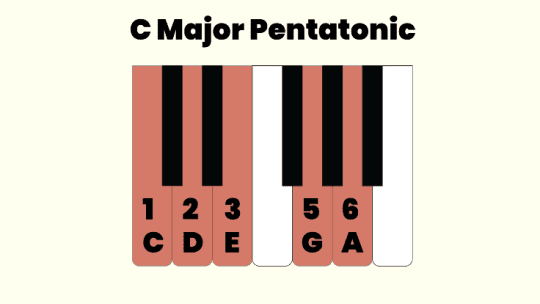 Pentatonic scales