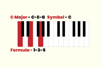 piano chords guide