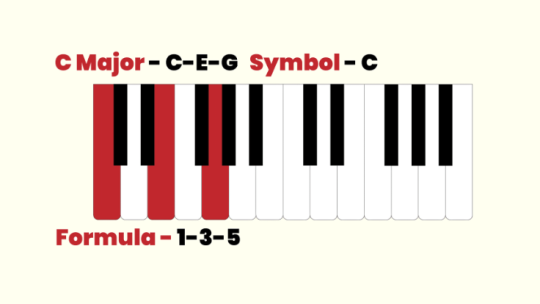 piano chords guide